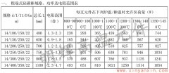 粗端式硅碳棒14-22常用规格功率电阻范围表