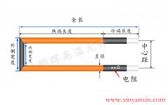 硅碳棒定制价格主要与什么有关